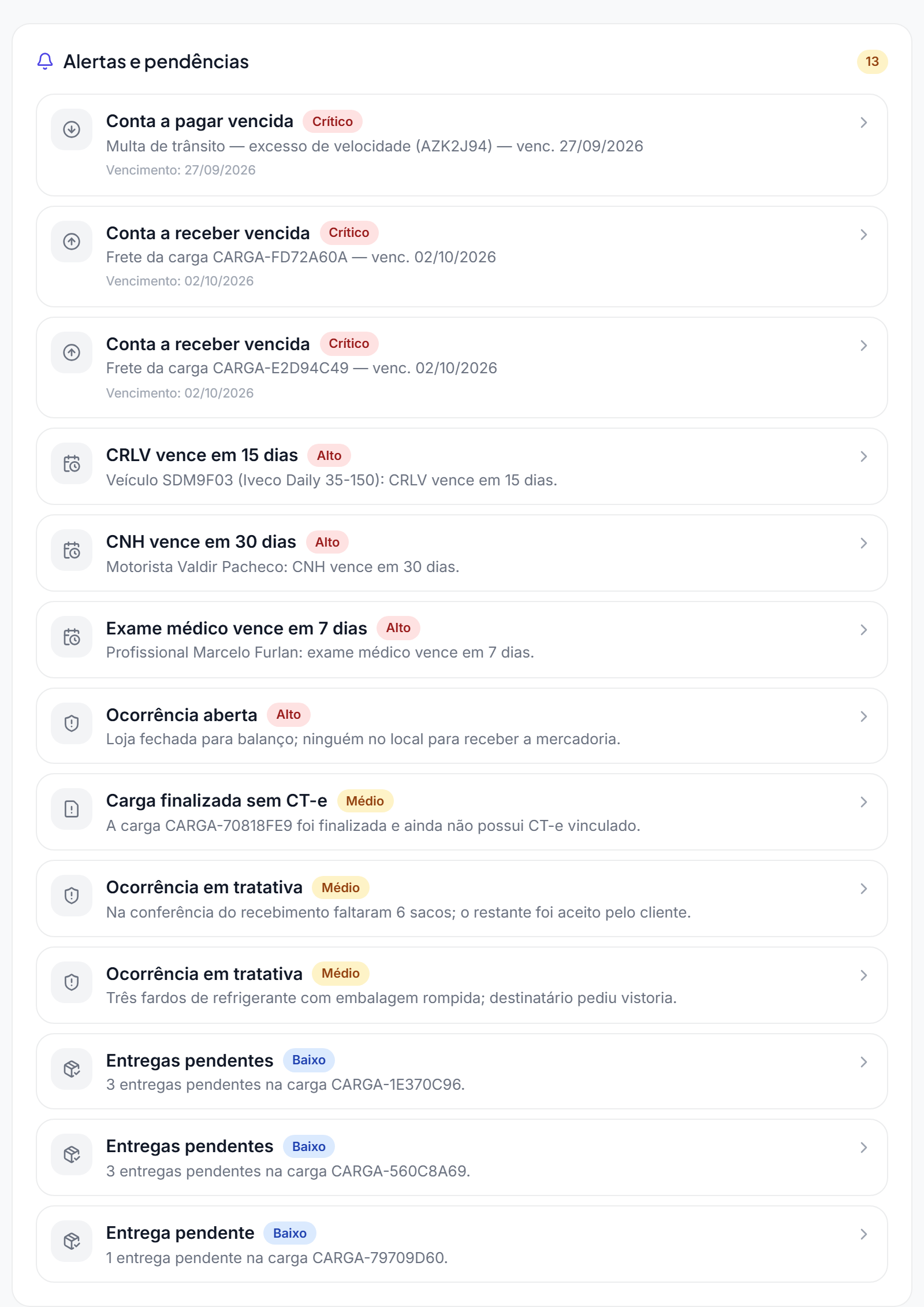 Lista de alertas e pendências com contas vencidas, documentos a vencer e ocorrências abertas, cada um com sua prioridade.