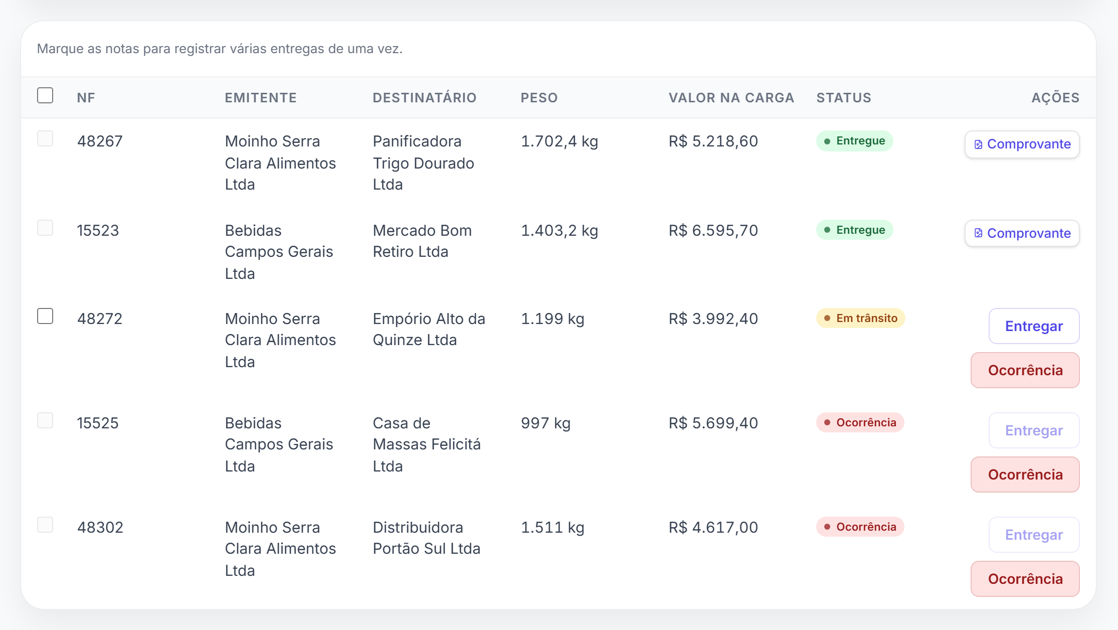 Lista das notas de uma carga em rota: duas entregues, uma em trânsito e duas com ocorrência.