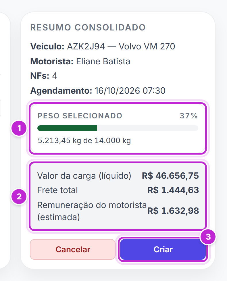 Painel Resumo consolidado com veículo, motorista, notas, agendamento, peso selecionado, valor da carga, frete total, remuneração do motorista estimada e o botão Criar