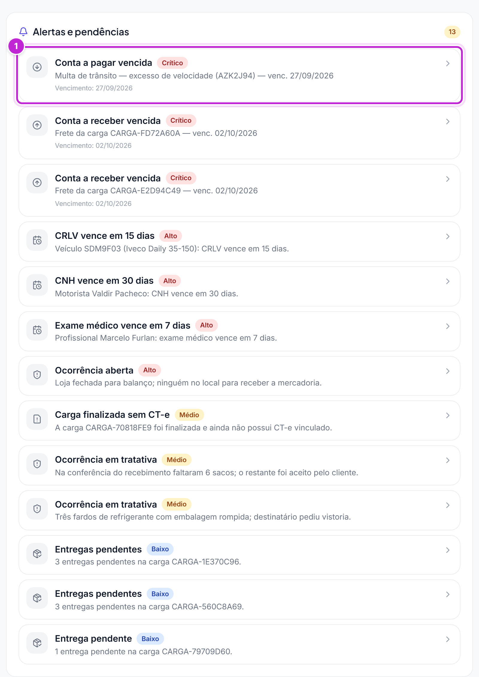 Painel Alertas e pendências com o total ao lado do título e a lista de alertas, cada um com título, descrição e nível de severidade