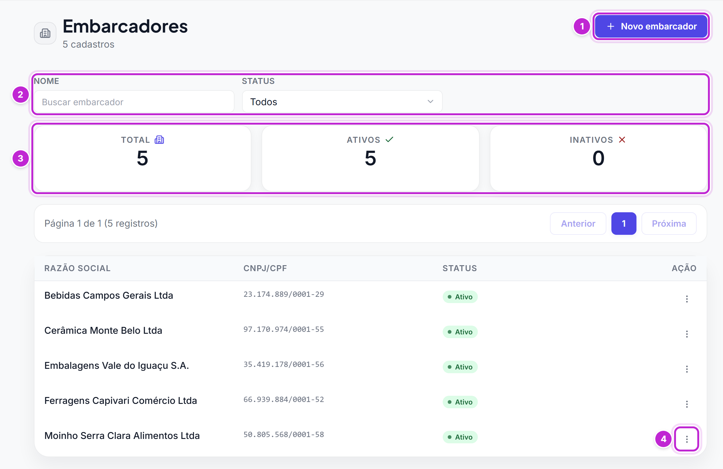 Tela Embarcadores com o botão Novo embarcador, os filtros, os cartões de resumo e a tabela de cadastros