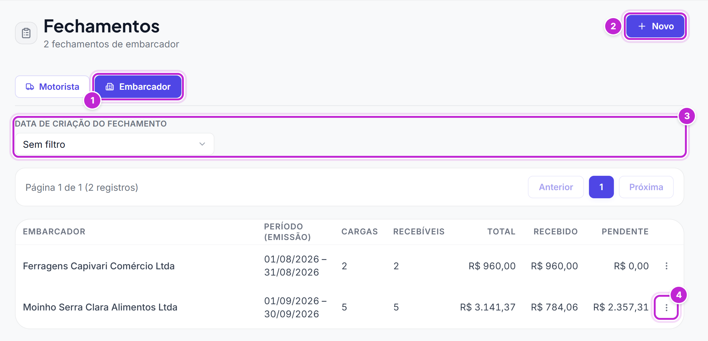 Aba Embarcador da tela Fechamentos, com os fechamentos gerados e as colunas Período (emissão), Cargas, Recebíveis, Total, Recebido e Pendente