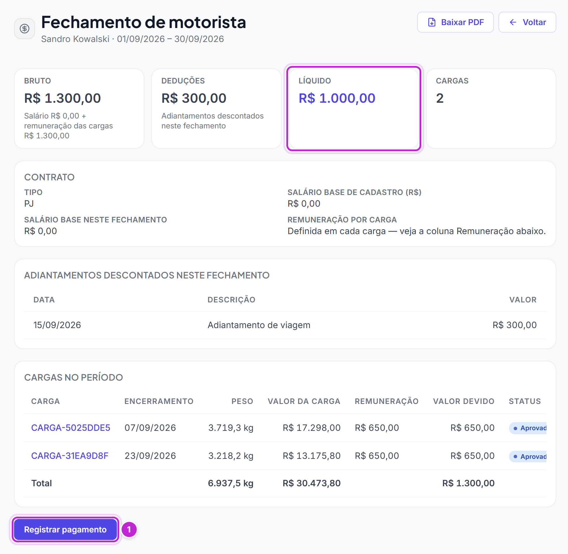 Detalhe de um fechamento aprovado, com o cartão Líquido em destaque e o botão Registrar pagamento no fim da tela