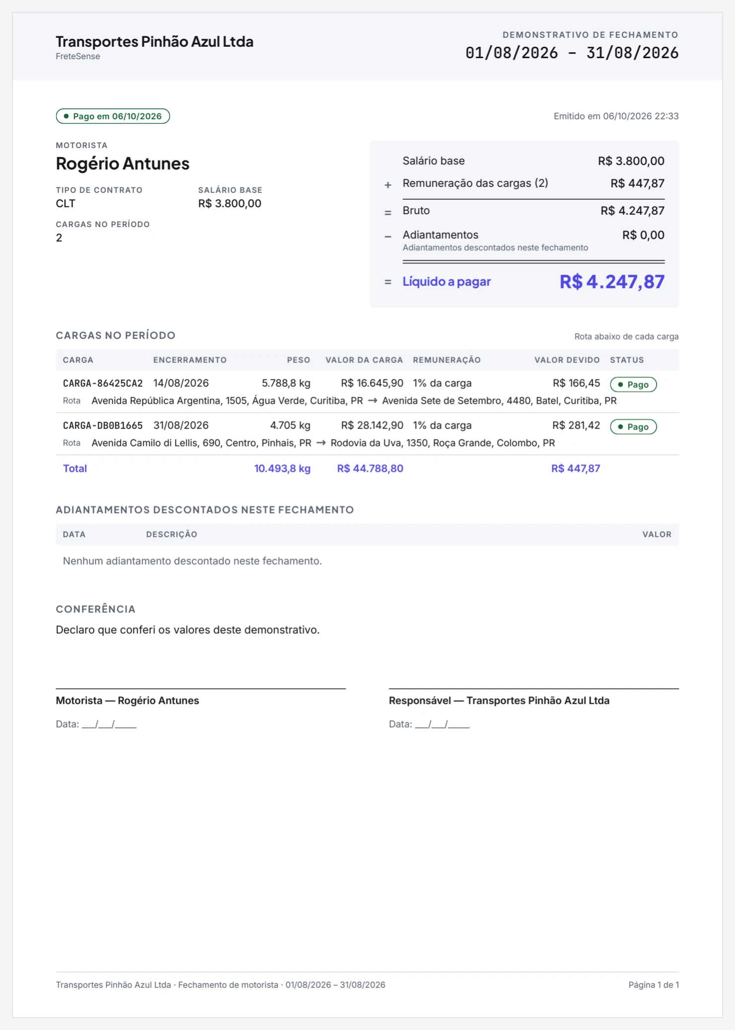 Demonstrativo de fechamento em PDF, com os dados do motorista, o cálculo do líquido a pagar, as cargas do período com a rota abaixo de cada uma e as linhas de assinatura