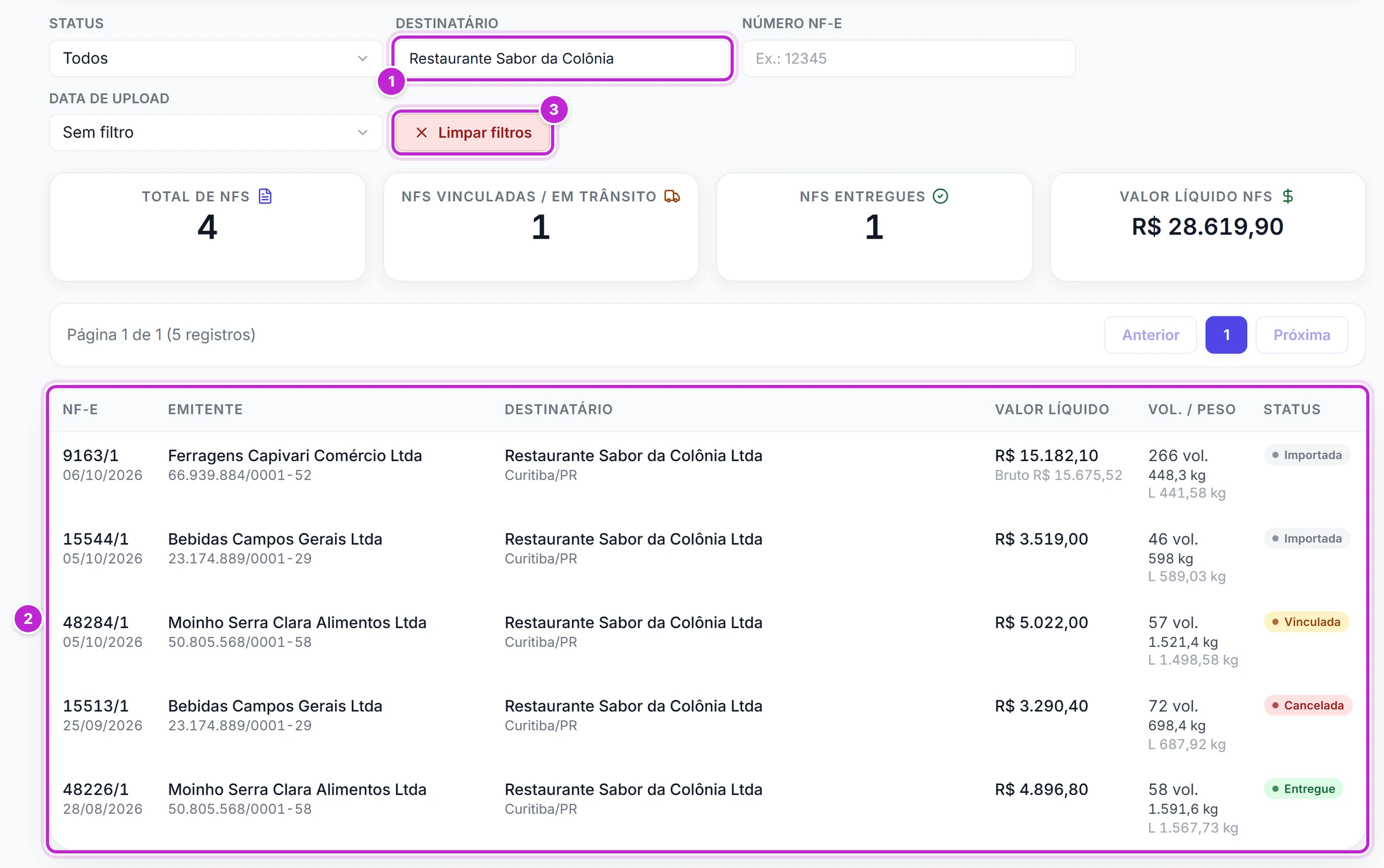 Tela Notas fiscais filtrada por destinatário, com as notas dele nos status Importada, Vinculada, Cancelada e Entregue