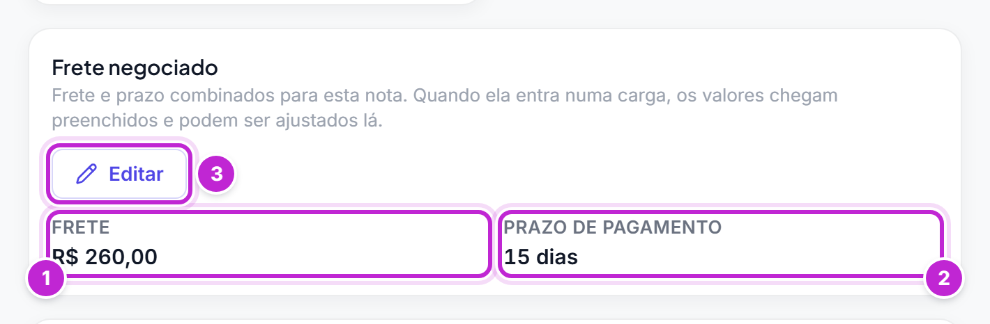 Cartão Frete negociado no detalhe de uma nota importada, com o frete, o prazo de pagamento e o botão Editar