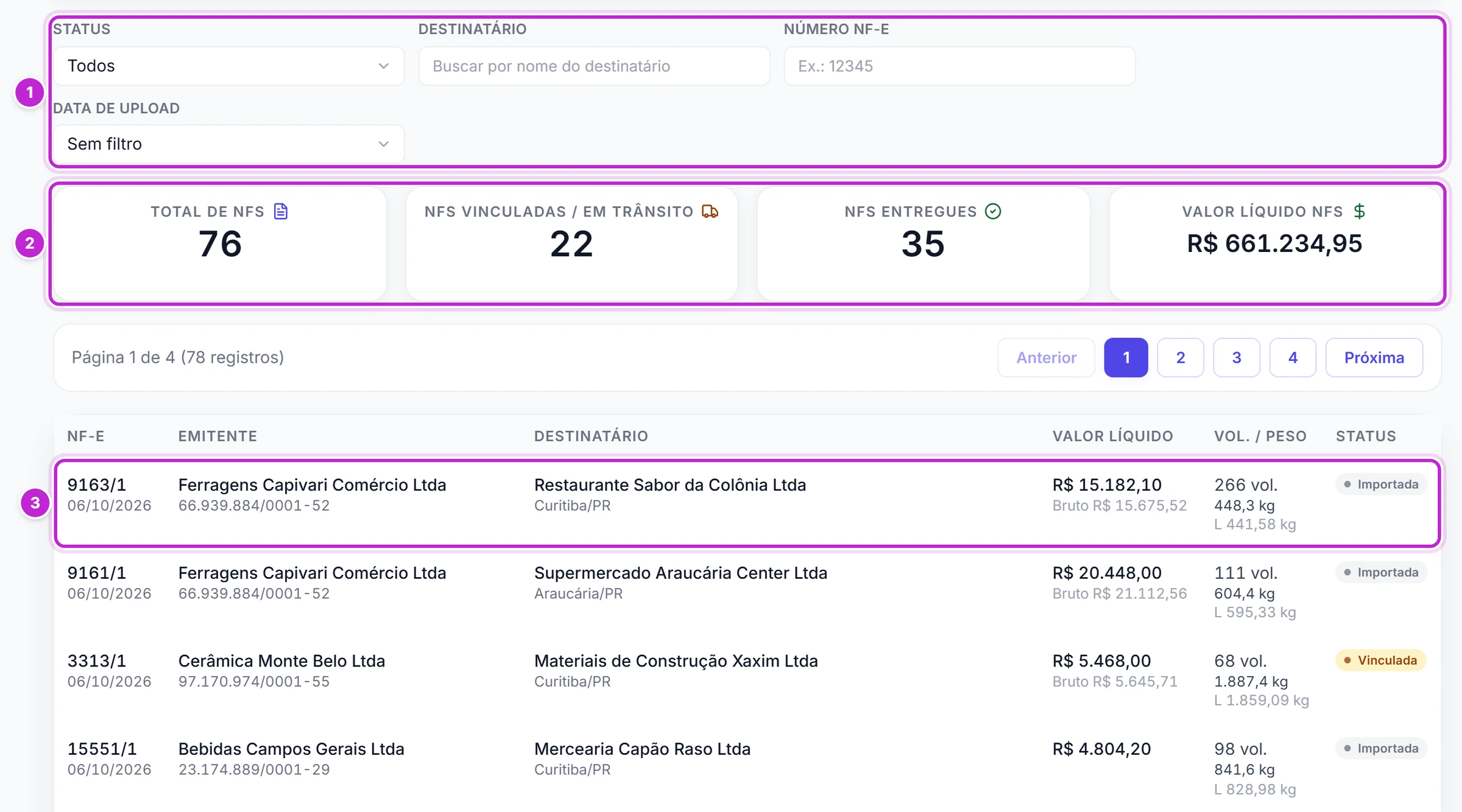 Tela Notas fiscais com os filtros, os cartões de totais, a paginação e as primeiras notas da tabela