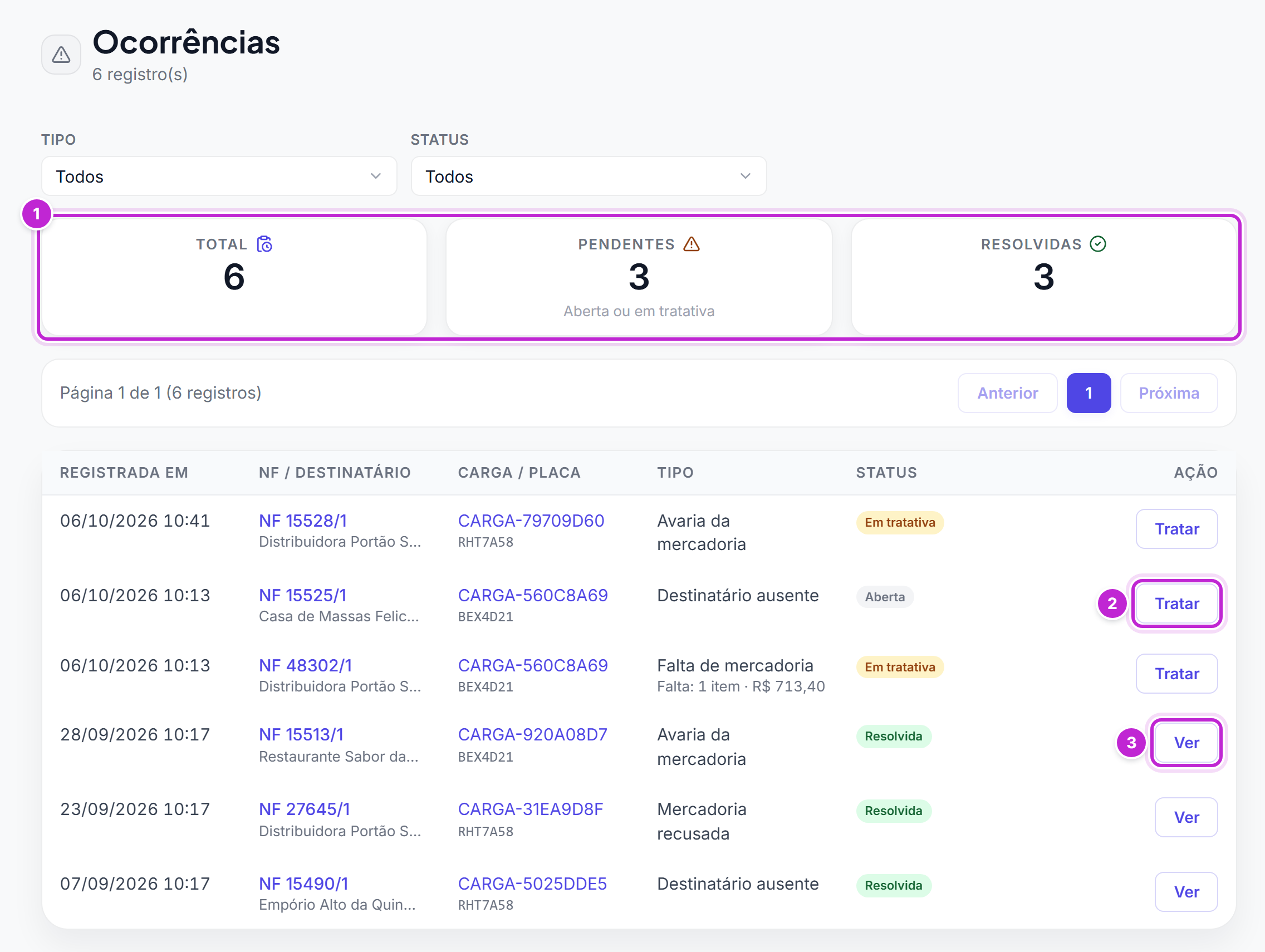 Tela Ocorrências com os cartões Total, Pendentes e Resolvidas e a tabela com ocorrências em tratativa, aberta e resolvidas