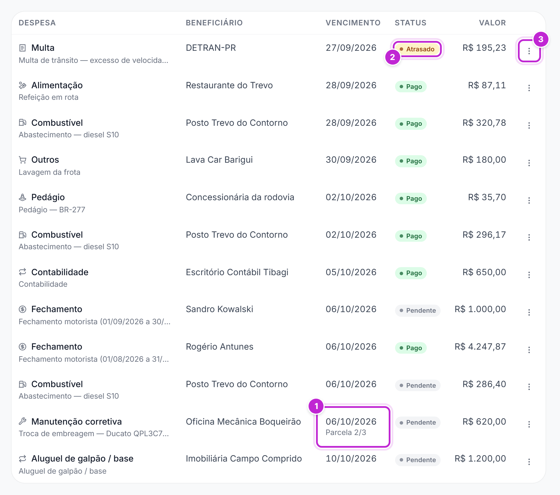 Lista de contas a pagar com contas pagas, pendentes e uma atrasada, incluindo a parcela 2/3 de uma manutenção e fechamentos de motorista