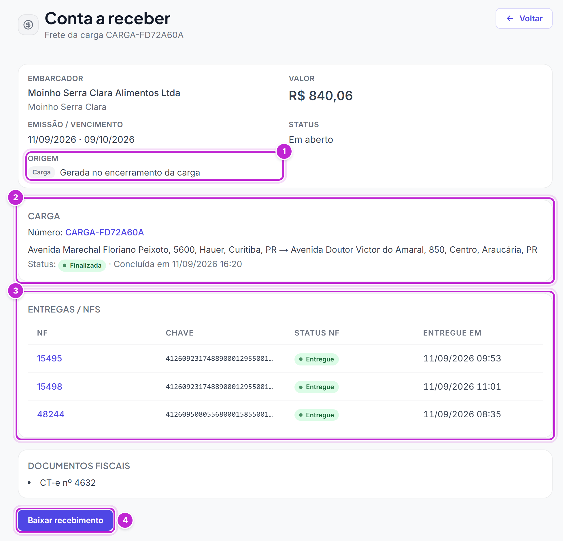 Detalhe de uma conta a receber gerada por carga, com embarcador, valor, emissão e vencimento, origem, a carga, as entregas e os documentos fiscais