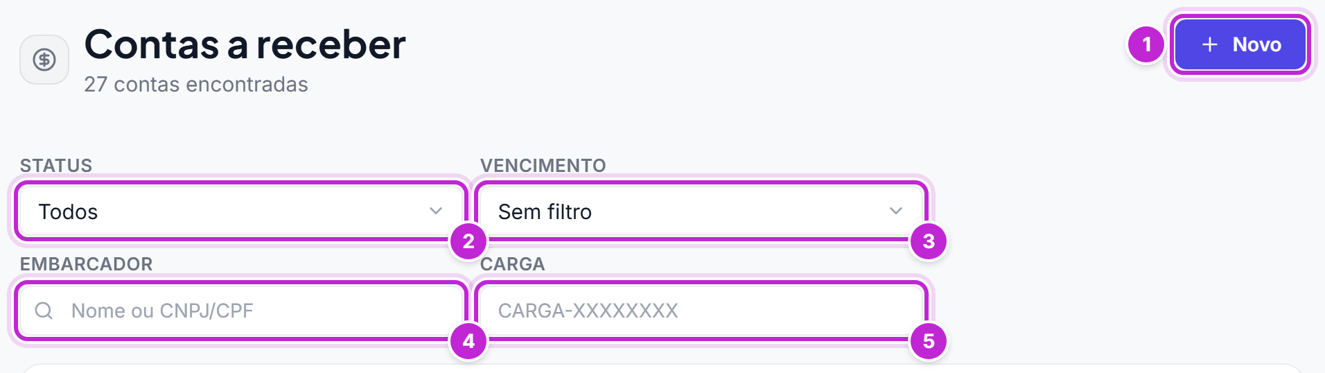 Alto da tela Contas a receber com o botão Novo e os filtros Status, Vencimento, Embarcador e Carga